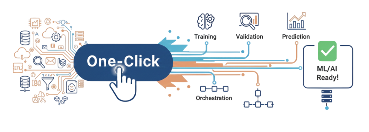 One-Click ML/AI Platform - Training, Validation, Prediction, Orchestration